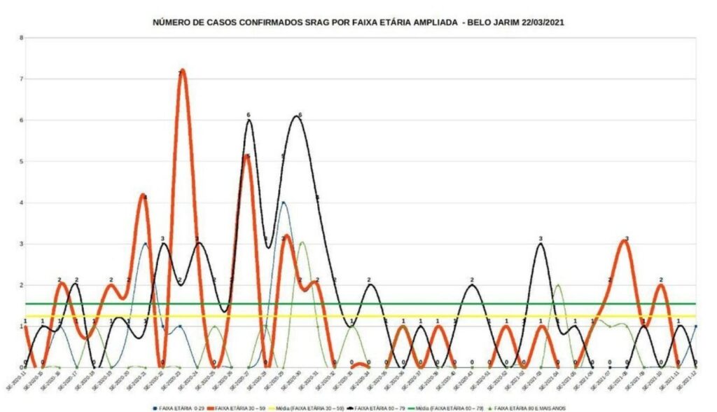 Belo Jardim tem aumento de 200% nos casos de Covid-19