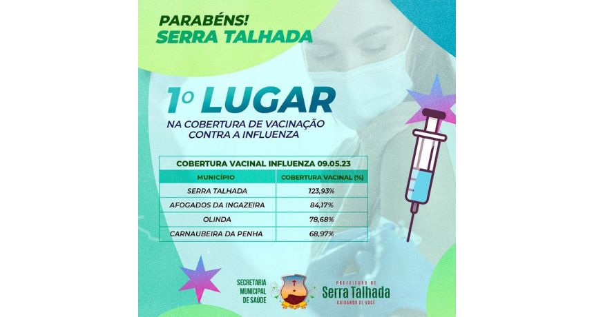 Serra Talhada lidera ranking de vacinação contra Influenza com mais de 120% de cobertura vacinal; veja lista completa