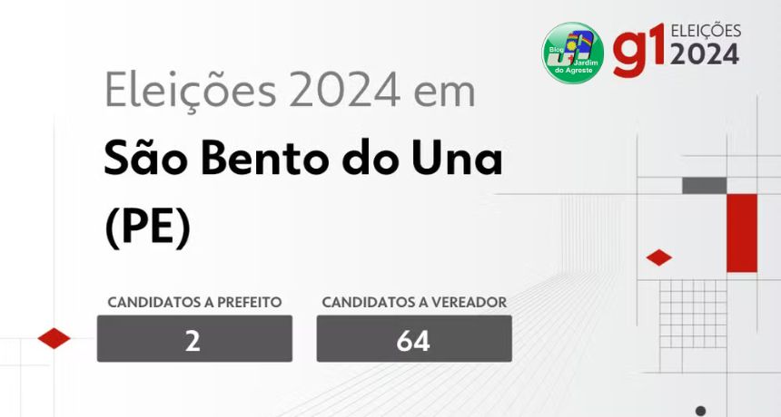 Eleições 2024 em São Bento do Una (PE): veja os candidatos a prefeito e a vereador